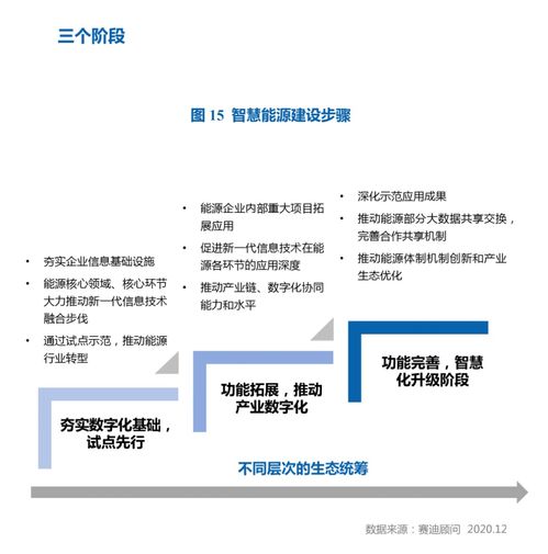 智慧能源白皮書重磅發(fā)布 人工智能掀起能源行業(yè)變革浪潮