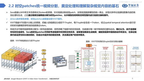 深度剖析SORA技術(shù) 核心原理、應(yīng)用與AI基礎(chǔ)平臺的融合創(chuàng)新