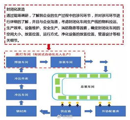 環(huán)保新政的平衡之道 告別“一刀切”，擁抱智能化治理